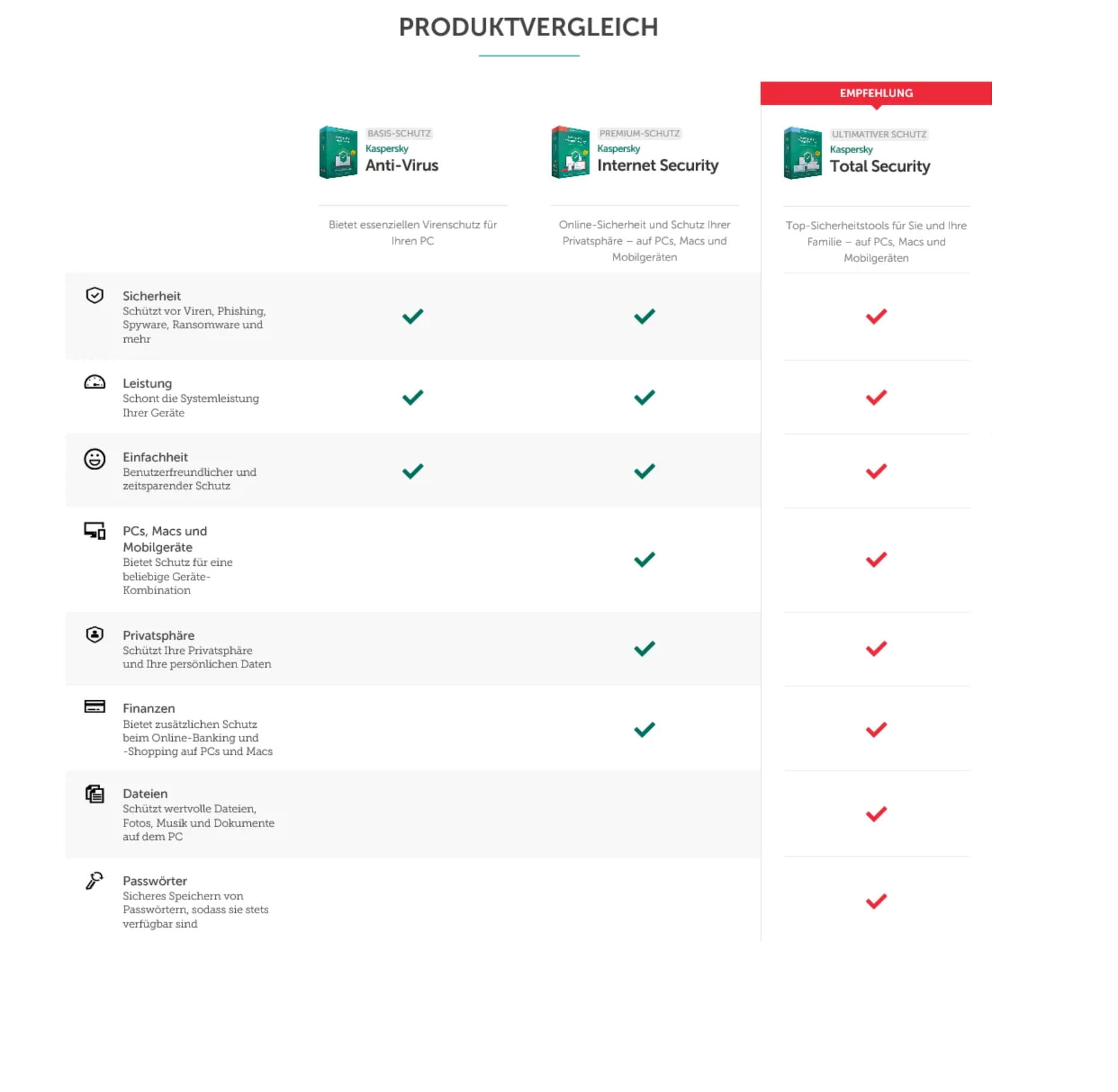 Kaspersky Total Security 2025
