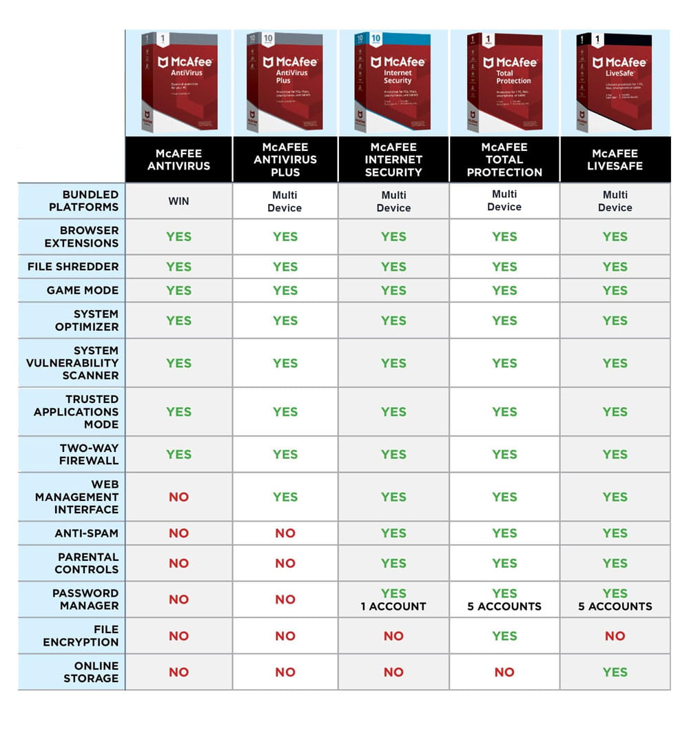 McAfee Total Protection