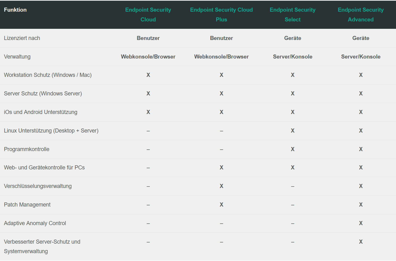 Kaspersky Total Security for Business
