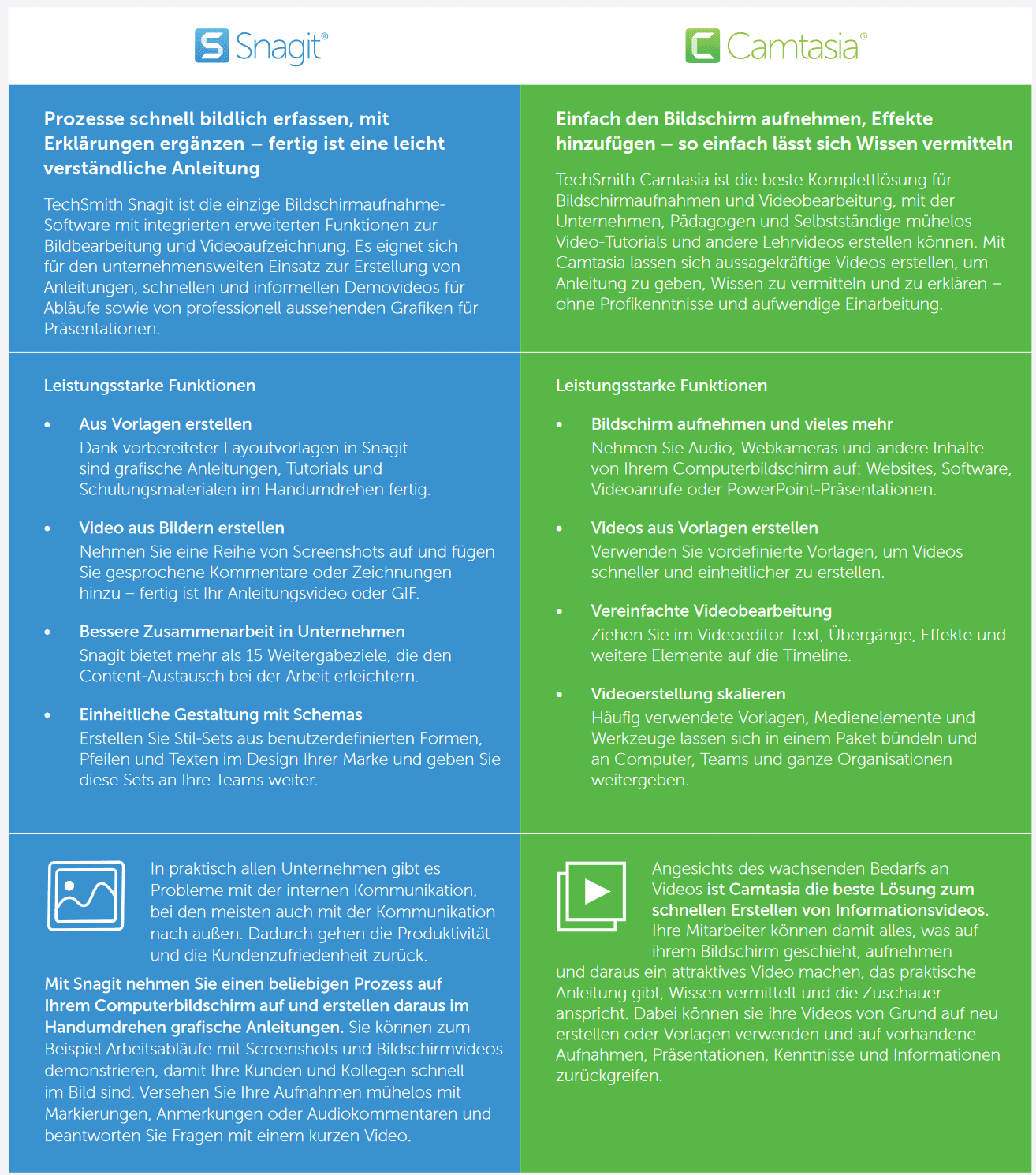 TechSmith Camtasia 2024 + Snagit 2024 Bundle