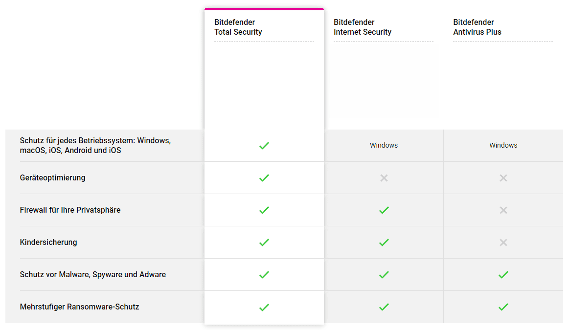 Bitdefender Antivirus Plus