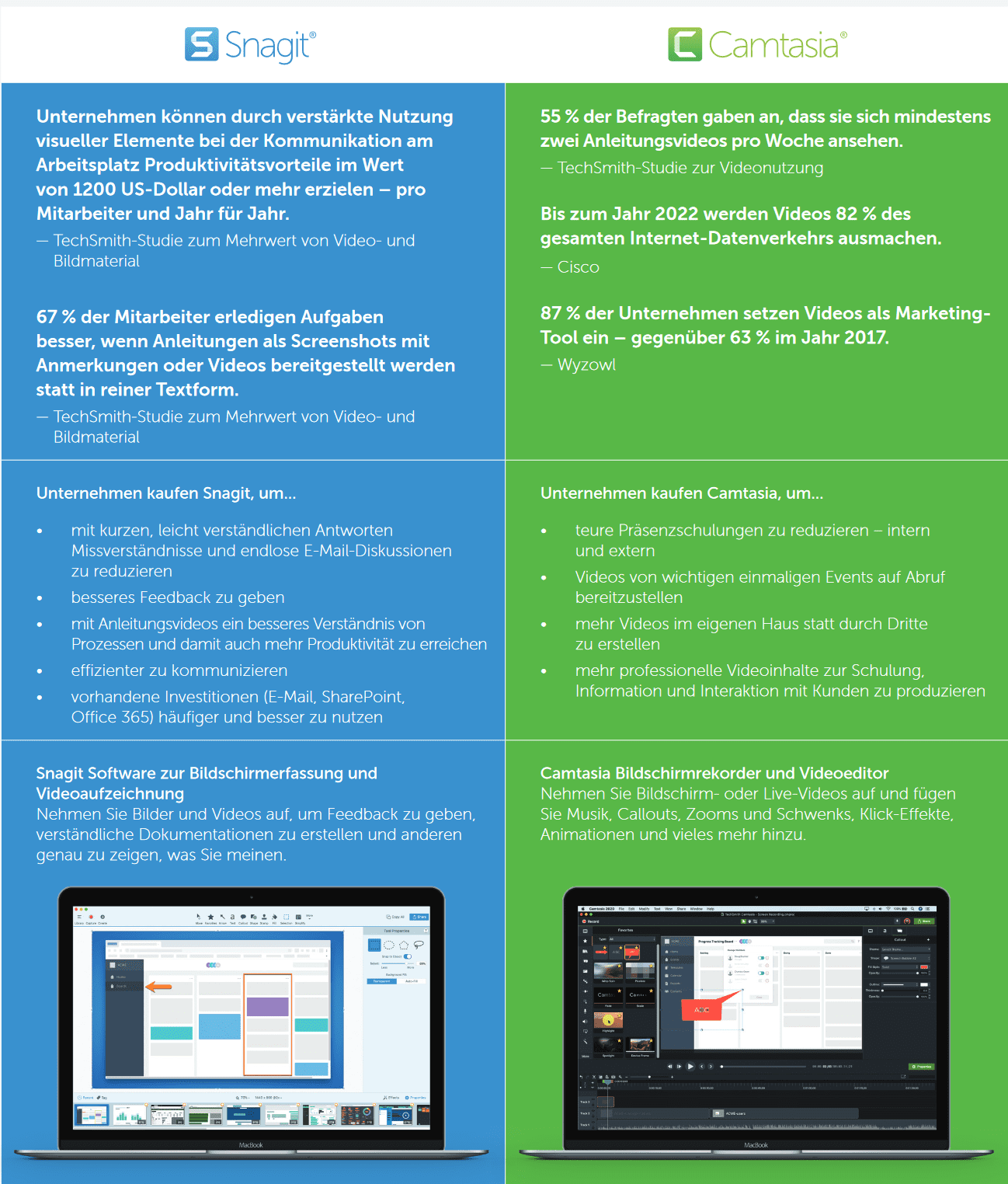 TechSmith Camtasia 2024 + Snagit 2024 Bundle