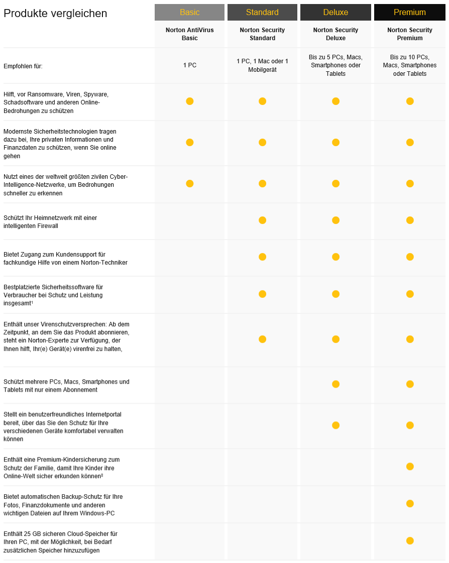 Symantec Norton Security Standard, 1 Gerät [2020 Edition]