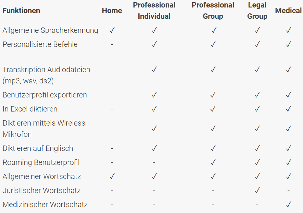 Nuance Dragon Professional Individual 15 Upgrade, Upgrade from DPI 14